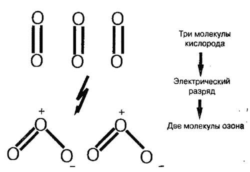 Озон схема образования связи